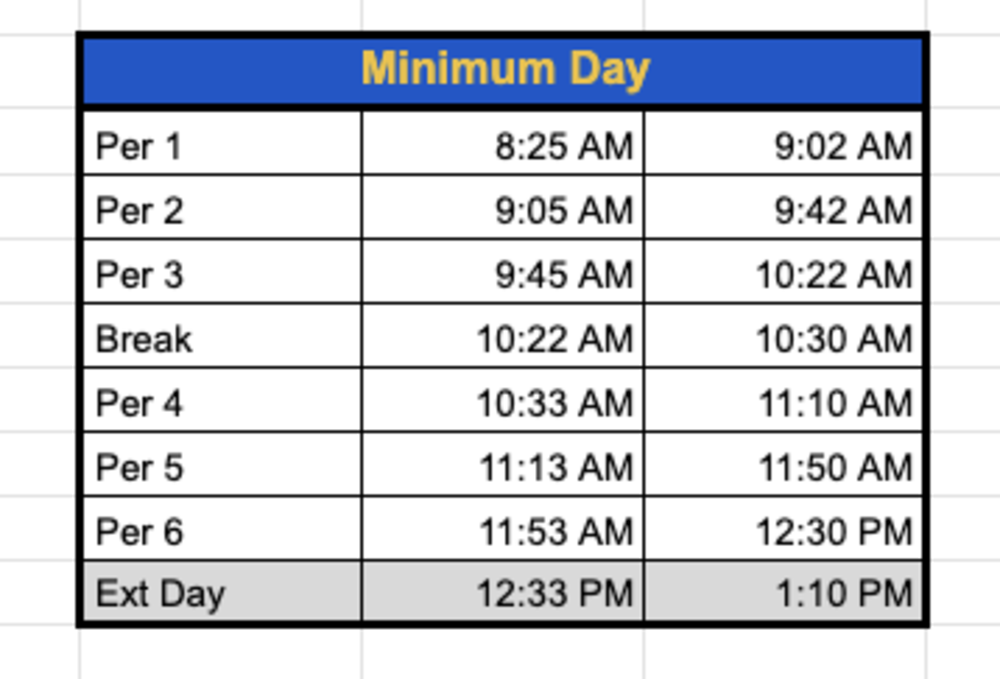 Minimum Day schedule by period