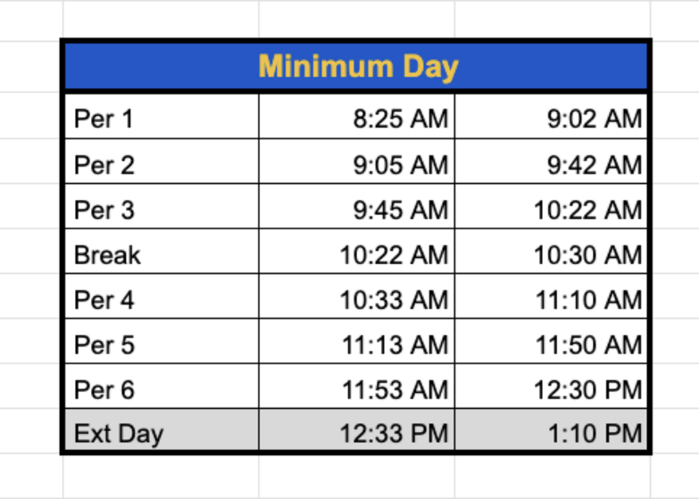 Minimum Day schedule by period