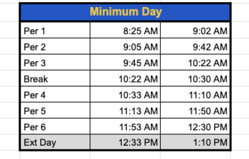 Minimum Day schedule by period