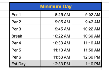 Minimum Day schedule by period